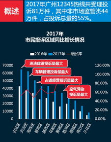 廣州網(wǎng)絡技術服務邁向智能化 基于2018年3號報告的分析與展望